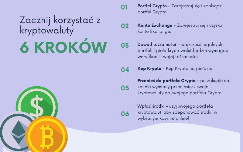 6 kroków do krypto infografiki